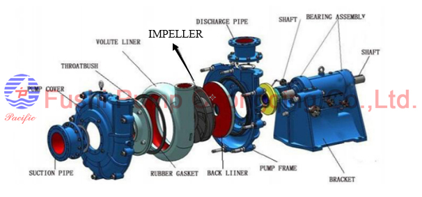 316 Stainless Steel Marine Pump Impeller (3).jpg